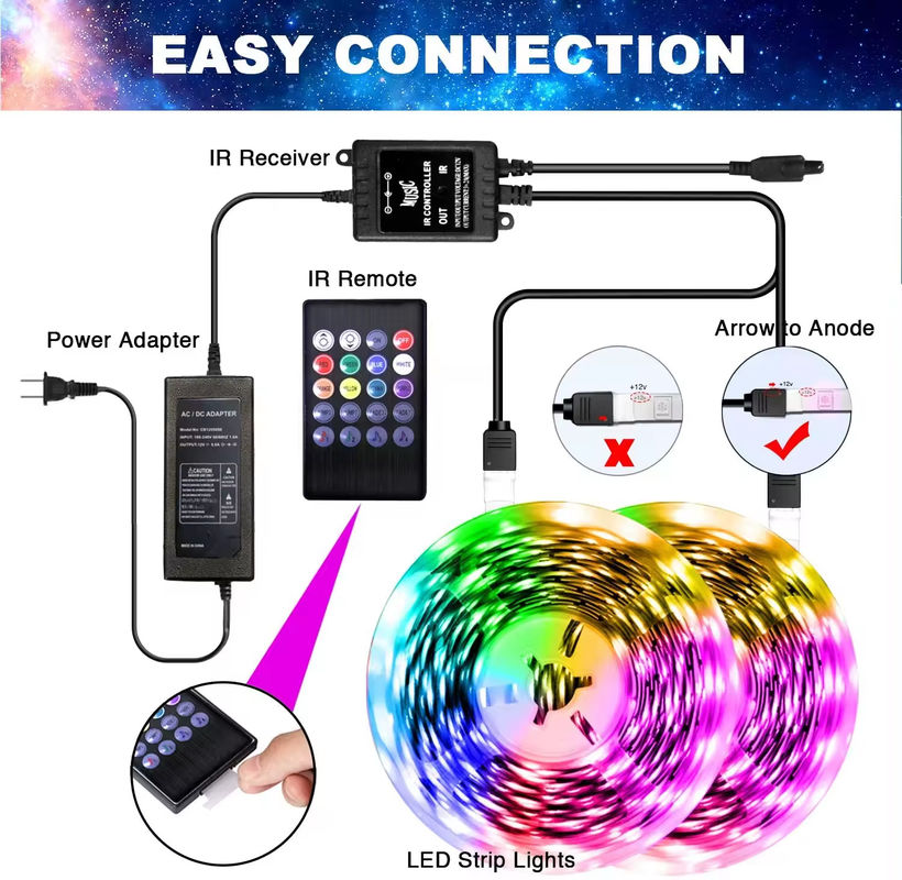 5Meter 150leds TV подсветка подсветка лента DC5V Дистанционное управление 24 ключа SMD5050 RGB лента Tira USB порт лента Гибкий подсветка
