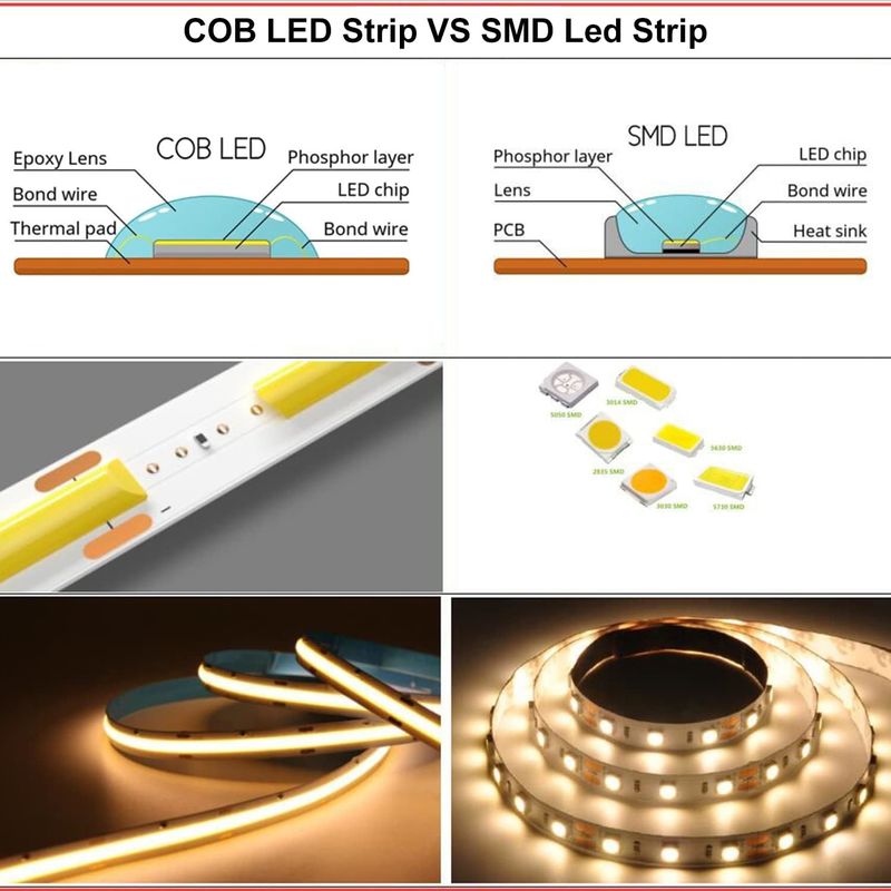 COB светодиодные ленточные огни CCT (2700K-6500K настраиваемые) 2M 560LEDs/m CRI90 Led Tape Light Kit с коробкой пакета с светодиодными лентами для дома