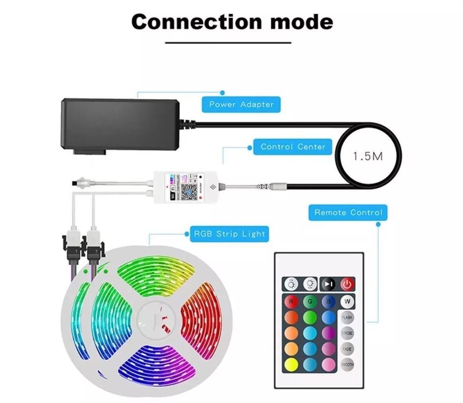 12V 5V 2835 5050 RGB WIFI Tuya Умные светодиодные световые ленты Синхронизация музыки для декорации умного дома